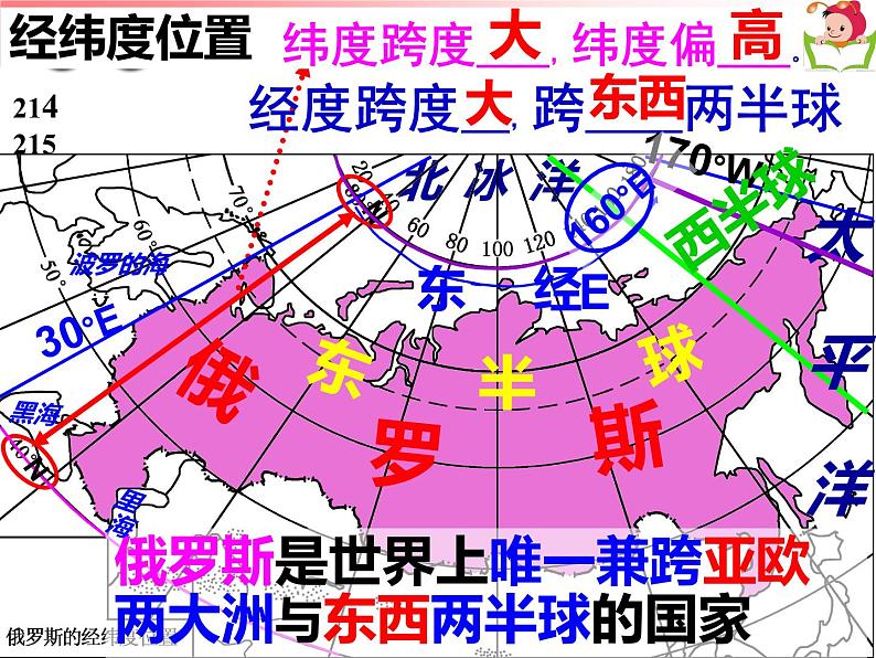 湘教版七下地理 8.3俄罗斯 课件第5页