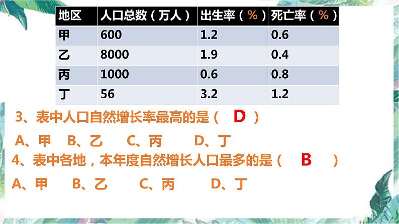 2022年中考地理总复习专题四《世界的人口》课件及专题六《世界的气候》第5页