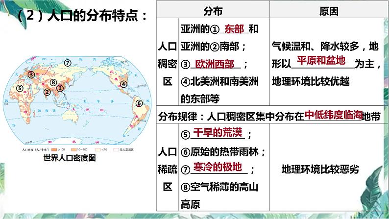 2022年中考地理总复习专题四《世界的人口》课件及专题六《世界的气候》第8页