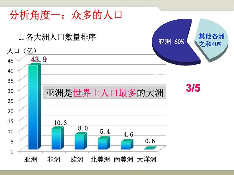 中图版八年级下册地理 5.2学习与探究--亚洲的人文环境与地域差异 课件第6页