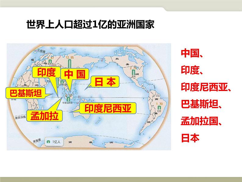 中图版八年级下册地理 5.2学习与探究--亚洲的人文环境与地域差异 课件第7页