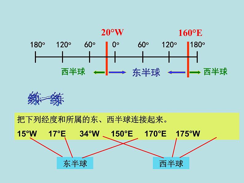 湘教版七下地理 世界地理 复习 课件04