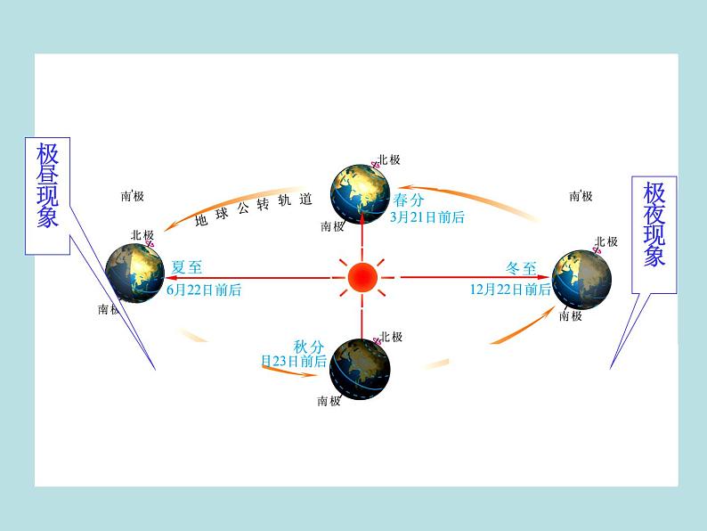 湘教版七下地理 世界地理 复习 课件05