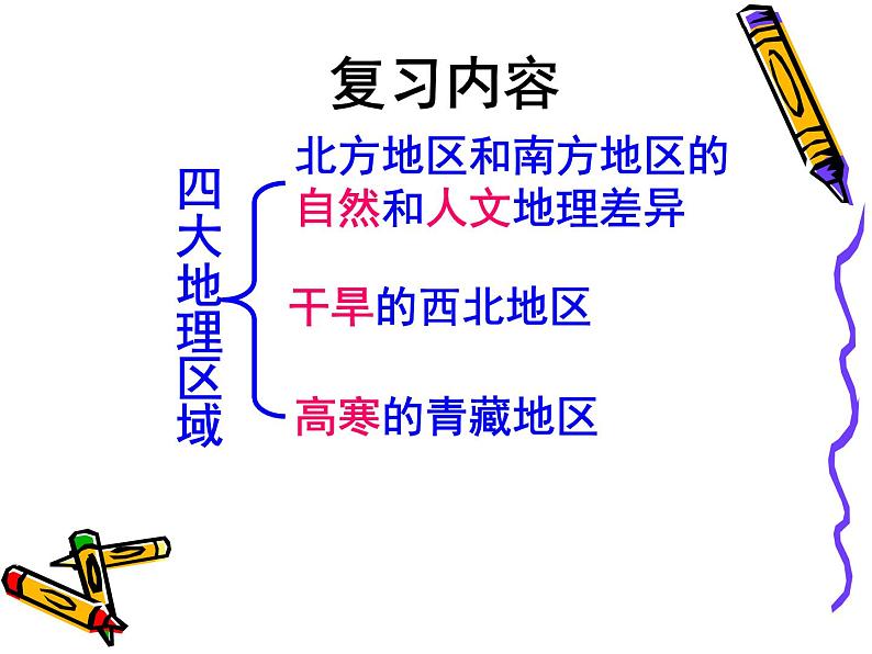 湘教版八下地理 5.2北方地区和南方地区  复习课件第3页