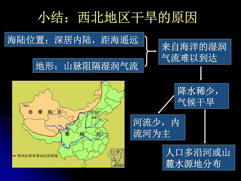 湘教版八下地理 5.3西北地区和青藏地区 课件08