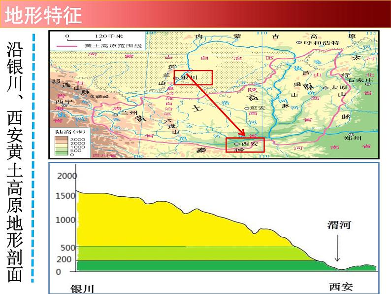 湘教版八下地理 8.5黄土高原的区域发展与居民生活 课件06