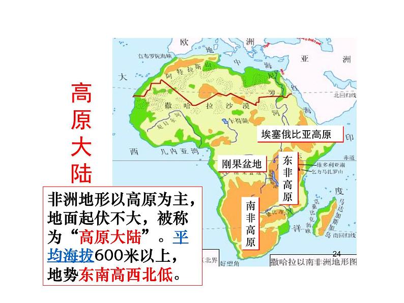 商务星球版七下地理 7.3撒哈拉以南的非洲 课件06