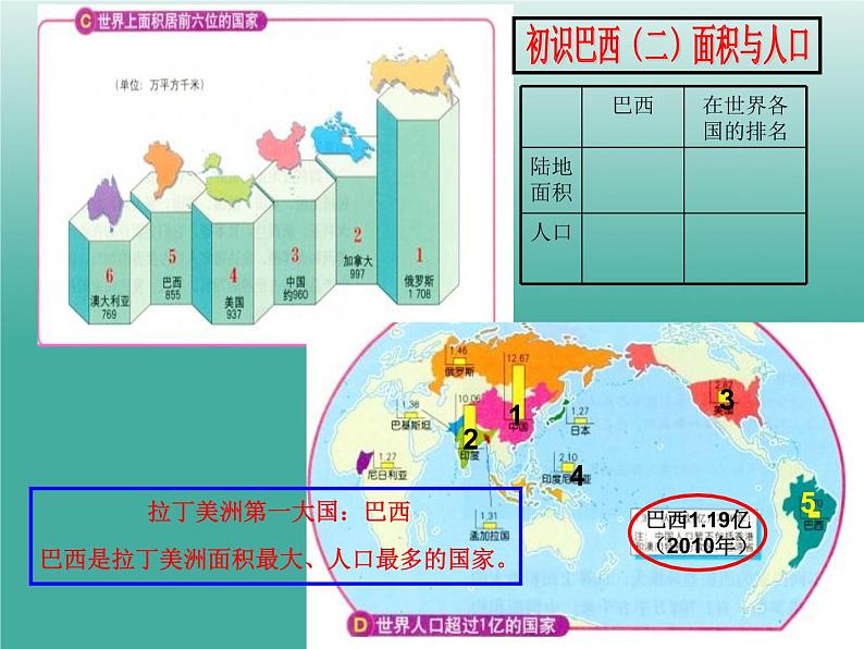 商务星球版七下地理 8.5巴西 课件04