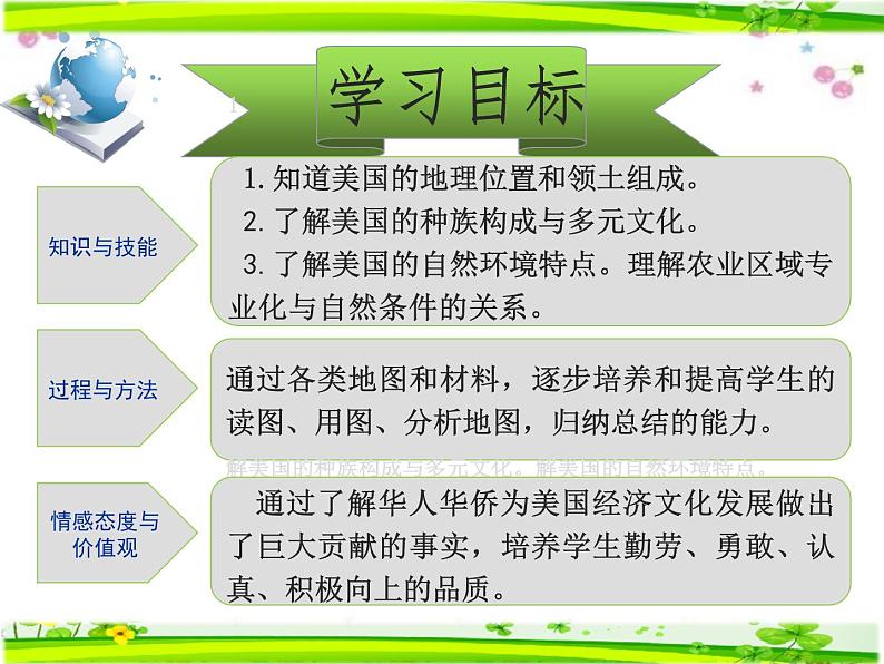 商务星球版七下地理 8.6美国 课件第3页