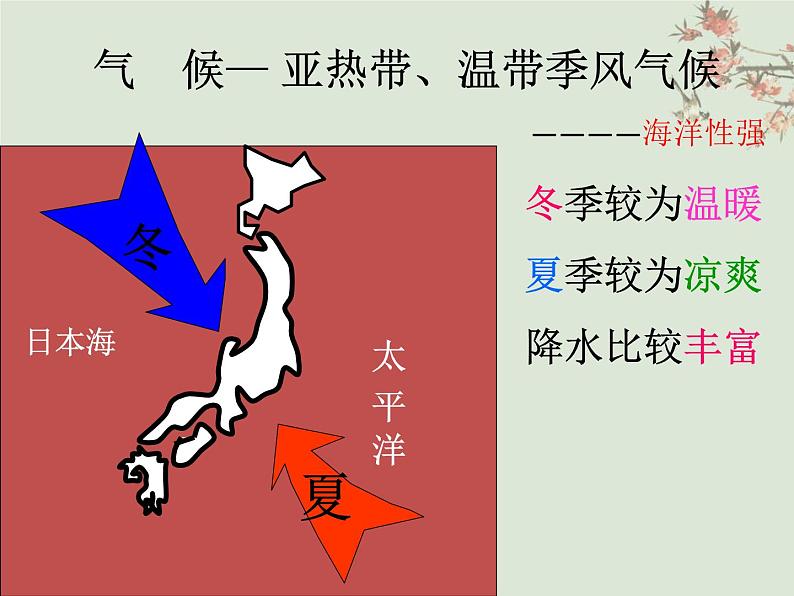 粤教版七下地理  7.5日本 课件06