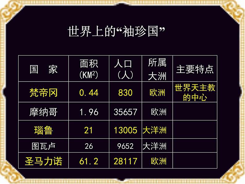 粤教版七下地理  8.2欧洲西部 课件第8页