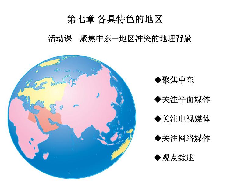 商务星球版七下地理 第7章 活动课 聚焦中东 地区冲突的地理背景 课件01