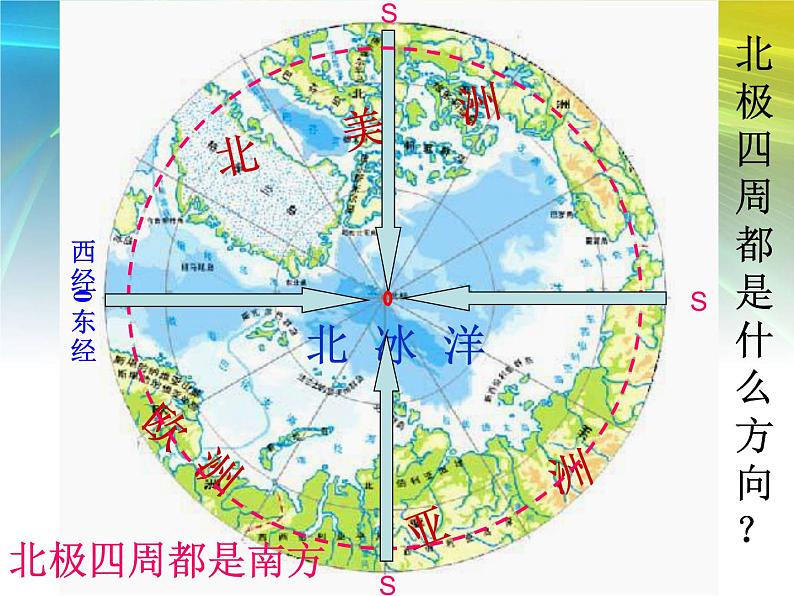 粤教版七下地理  11极地地区 课件第8页