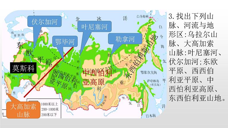 2022七年级地理下商务星球版8.2第二节俄罗斯课件PPT06