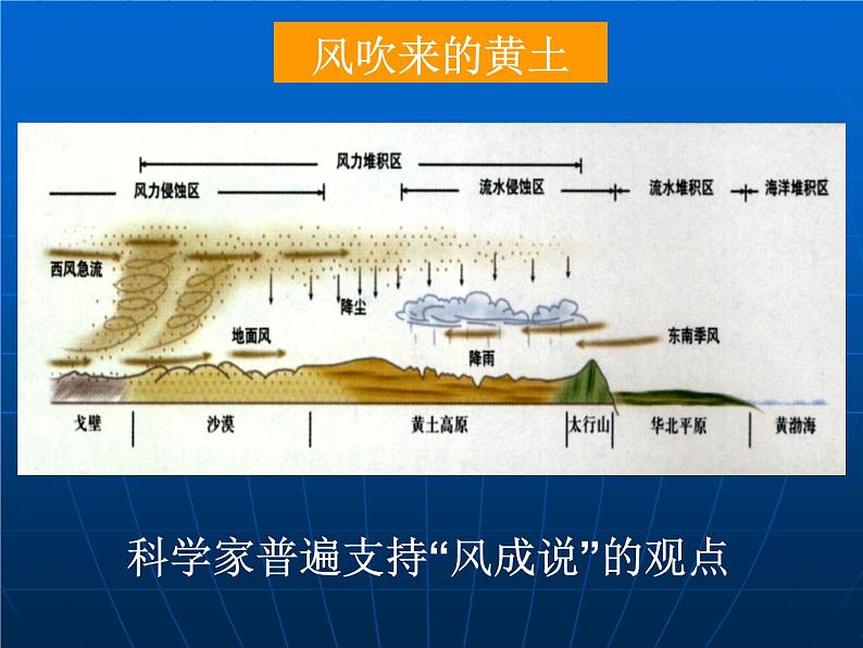 中图版七下地理 7.5黄土高原 课件08