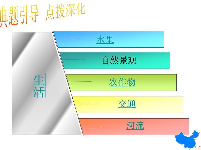 中图版七下地理 6.2四大区域自然环境对生产和生活的影响  复习 课件第7页