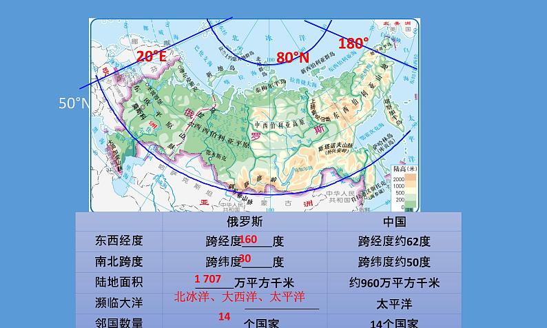 中图版八下地理  7.5 俄罗斯 课件05