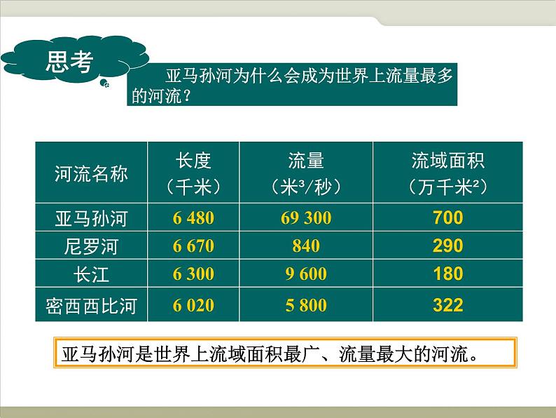 中图版八下地理  7.4 巴西 课件第7页