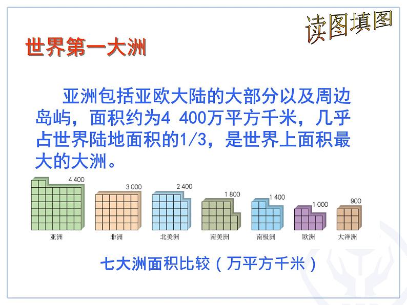 中图版八下地理  5.3 亚洲的自然环境 课件第7页