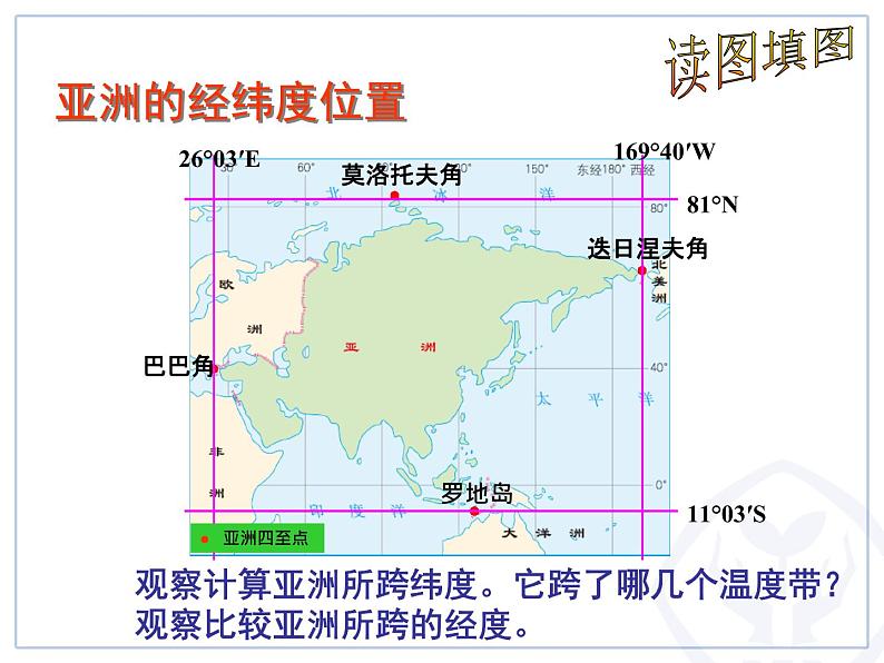 中图版八下地理  5.3 亚洲的自然环境 课件第8页