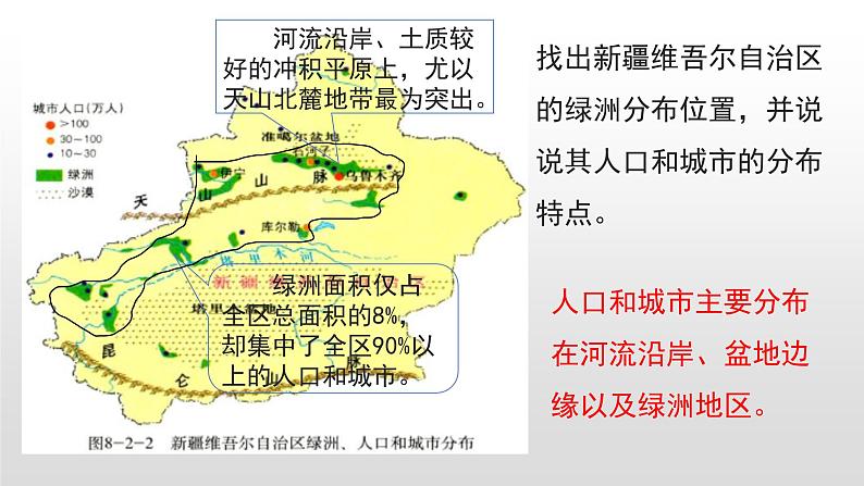 20222022八年级地理下册商务星球版8.2第二节  新疆维吾尔自治区课件PPT07