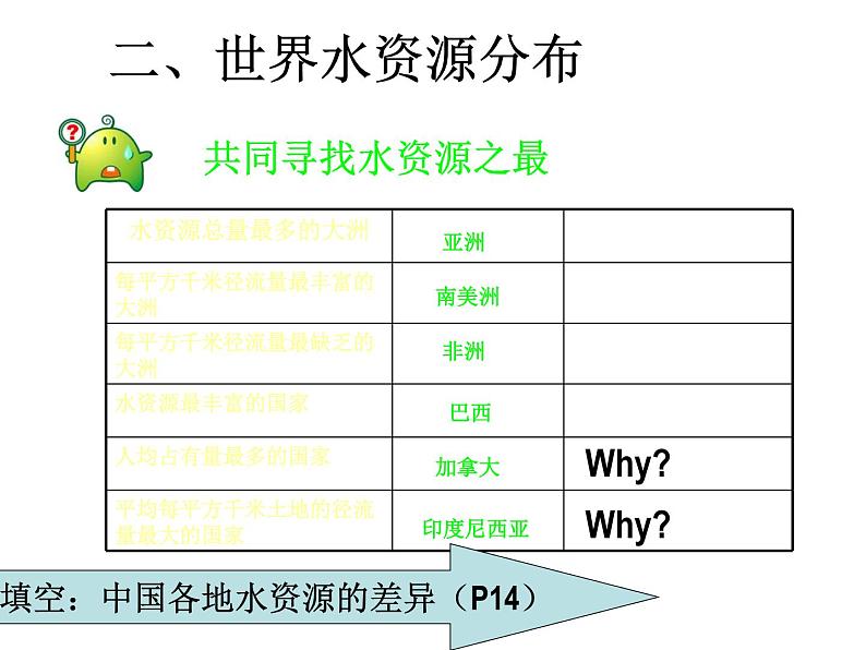 中图版七下地理 4.1水资源及其开发利用 课件第8页