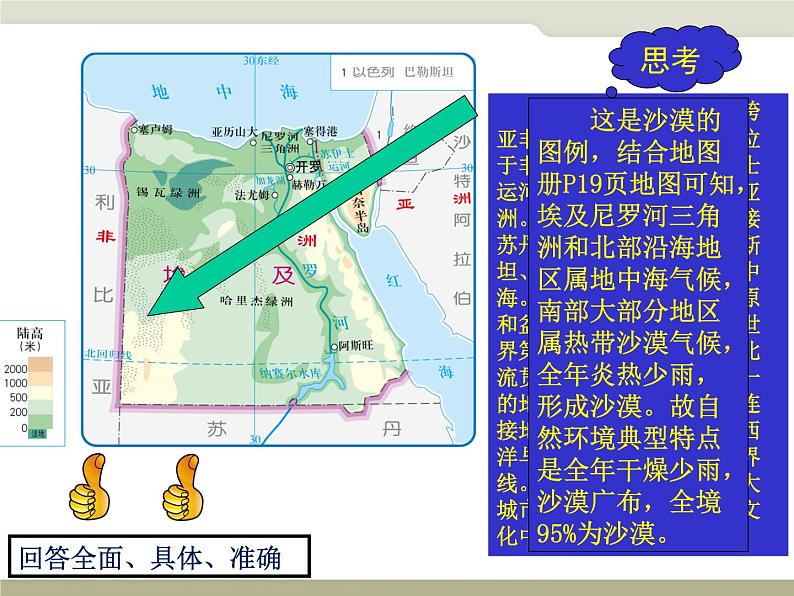 中图版八下地理  7.6 学习与探究——走进埃及 课件08