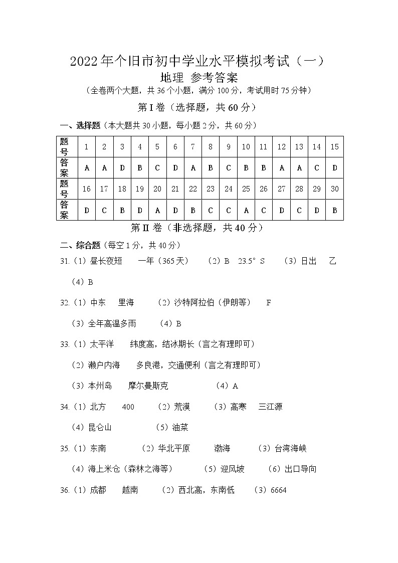 2022年云南省红河州个旧市中考一模地理试题01