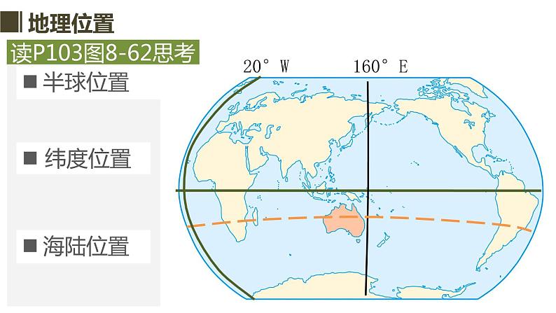 2022年中图版八年级地理下册第7章第3节澳大利亚课件 (4)07