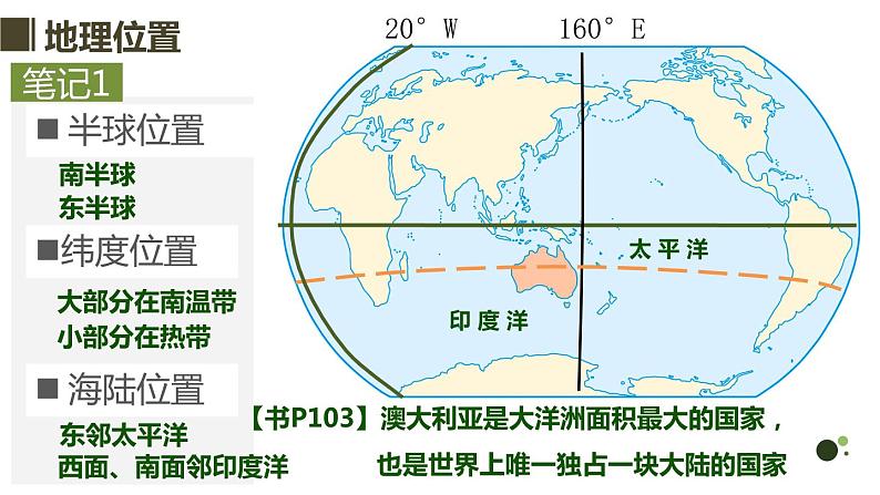 2022年中图版八年级地理下册第7章第3节澳大利亚课件 (4)08