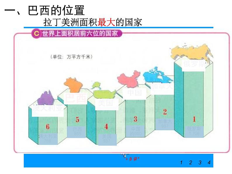 2022年中图版八年级地理下册第7章第4节巴西课件 (1)第3页