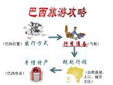 2022年中图版八年级地理下册第7章第4节巴西课件 (1)