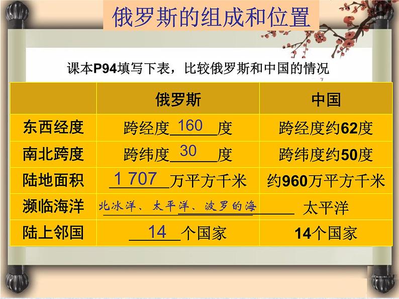 2022年中图版八年级地理下册第7章第5节俄罗斯课件 (3)第7页