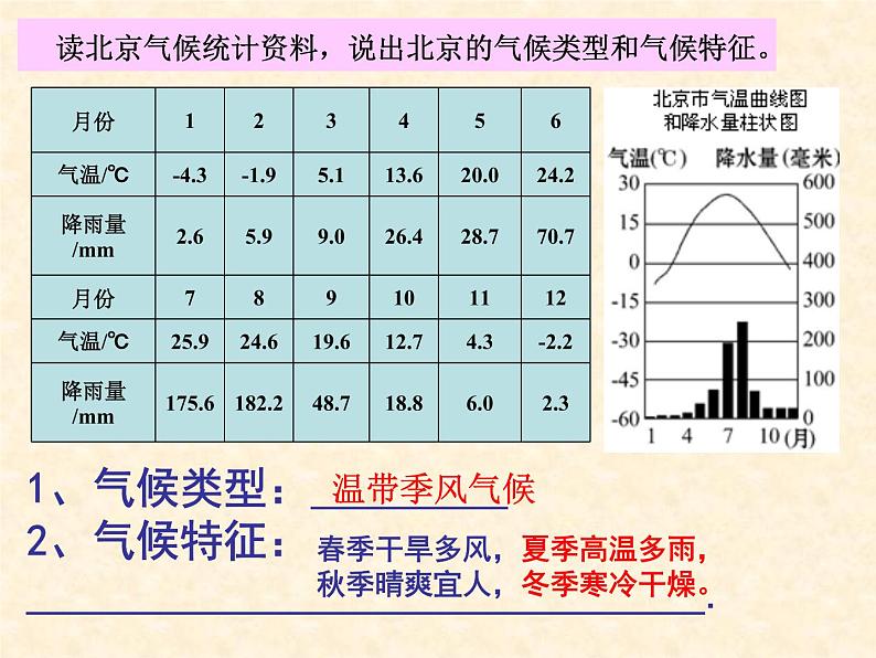 2022年湘教版八年级地理下册第8章第1节北京市的城市特征与建设成就课件 (2)第5页