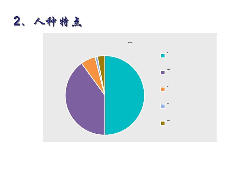 人教版七下地理  9.2巴西 课件03