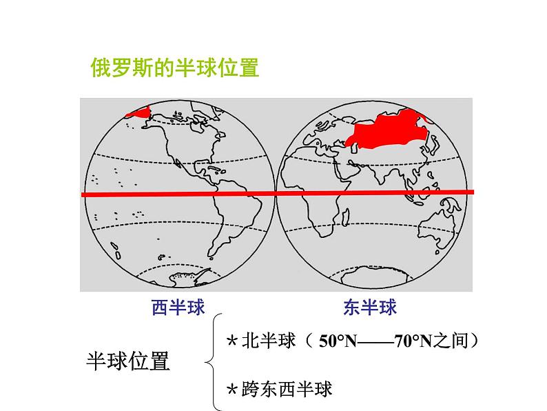 人教版七下地理  7.4俄罗斯 课件第3页