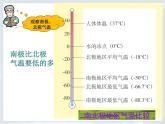 人教版七下地理  10极地地区 课件