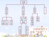 湘教版七下地理 7.3西亚 课件