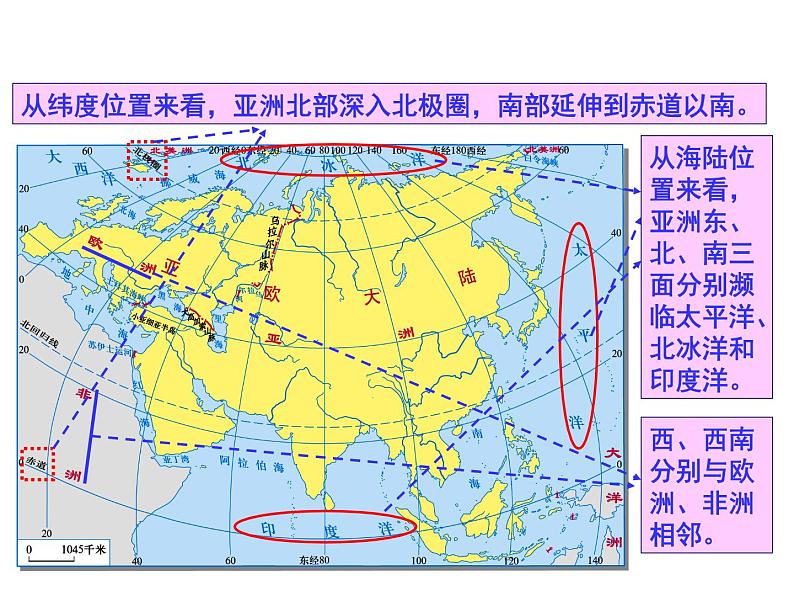 湘教版七下地理 6.1亚洲及欧洲 课件第5页