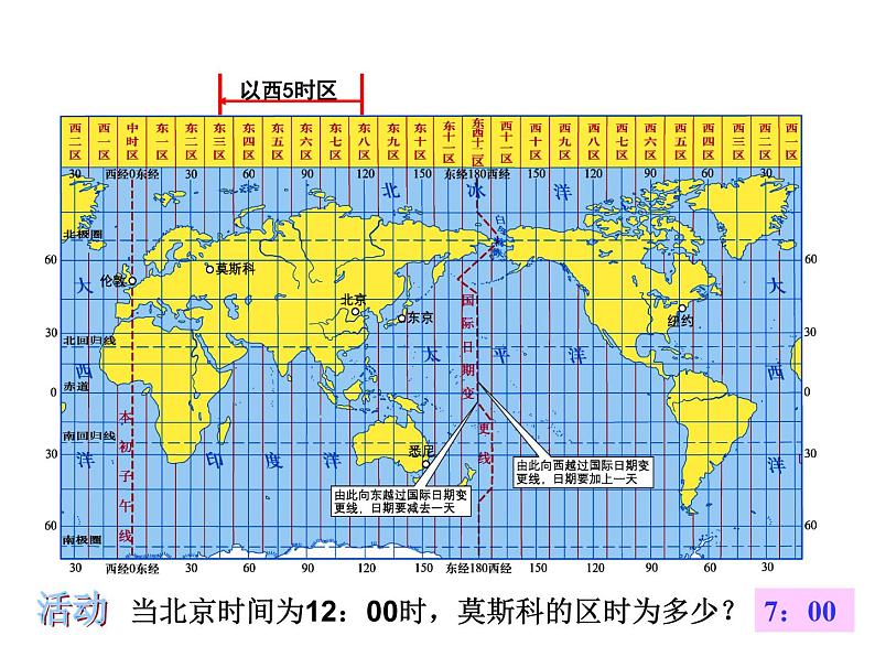 湘教版七下地理 6.1亚洲及欧洲 课件第8页