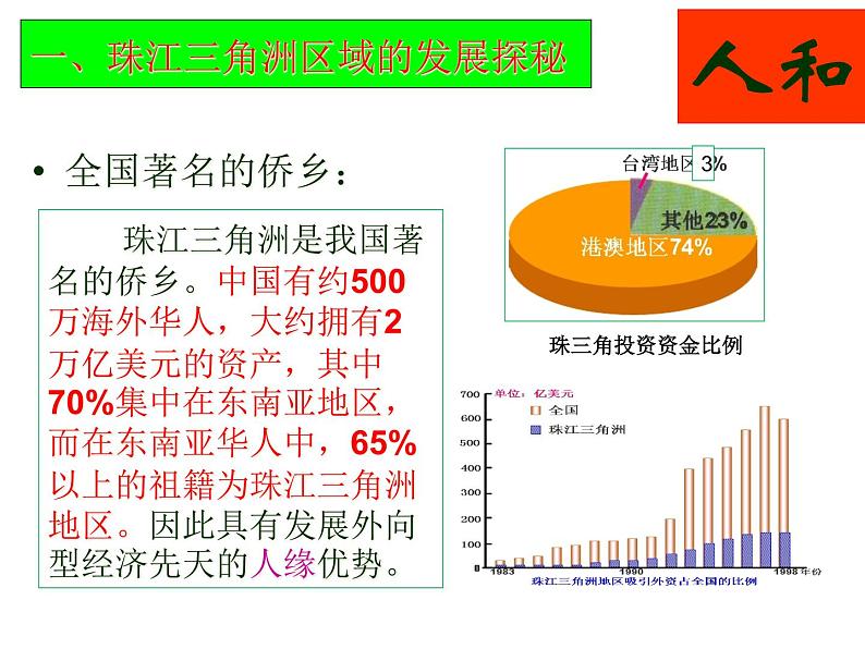 湘教版八下地理 7.3珠江三角洲区域的外向型经济 课件07