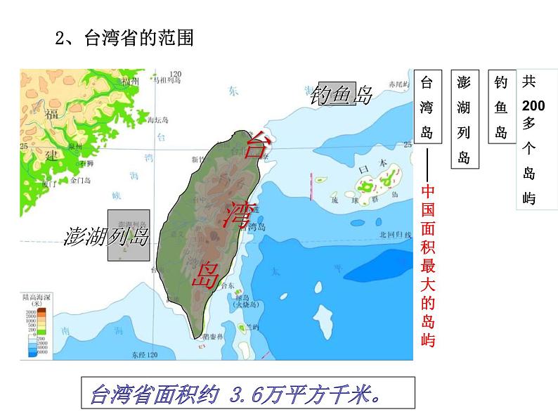 湘教版八下地理 8.2台湾省的地理环境与经济发展 课件第7页