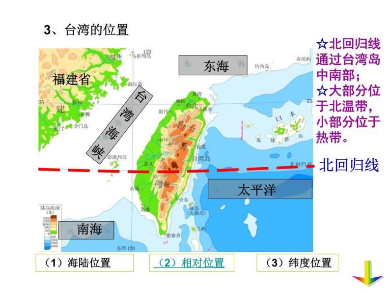 湘教版八下地理 8.2台湾省的地理环境与经济发展 课件08