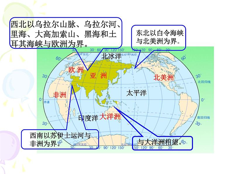 商务星球版七下地理 6.1世界第一大洲 课件04