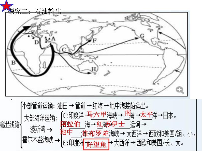 商务星球版七下地理 7.2中东  课件06