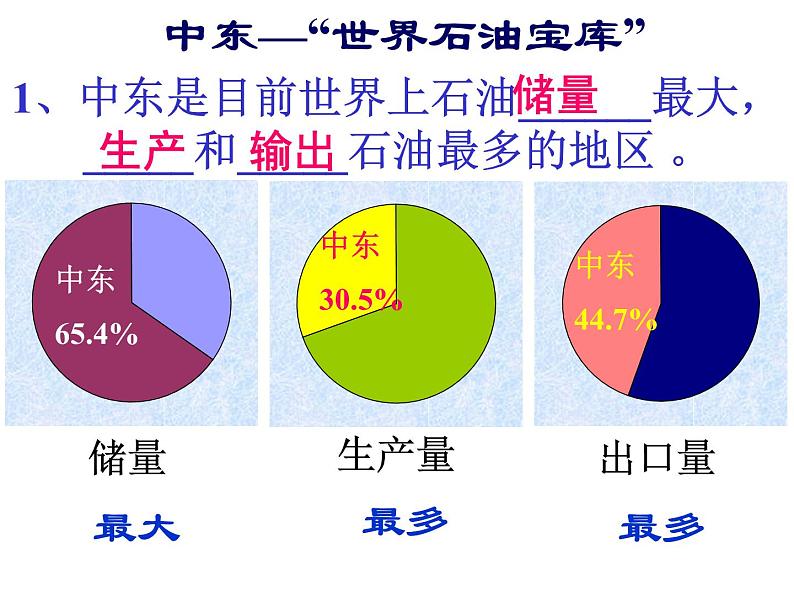 商务星球版七下地理 7.2中东  课件08