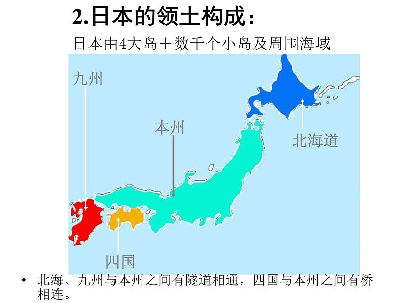 商务星球版七下地理 8.1日本 课件07