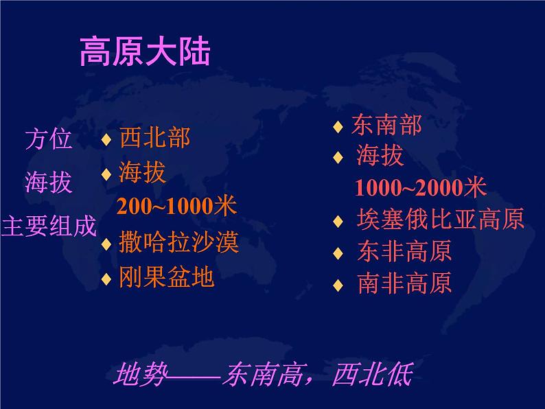 人教版七下地理  8.3撒哈拉以南非洲 课件08