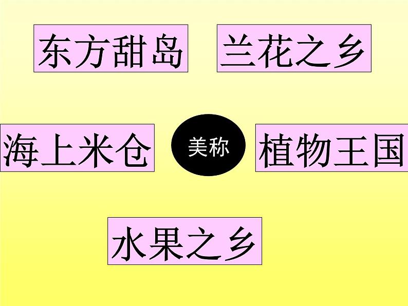 人教版八下地理 7.4祖国的神圣领土 台湾省 课件03