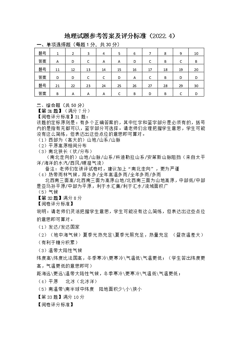 2022年青岛市市南区中考一模地理参考答案第1页